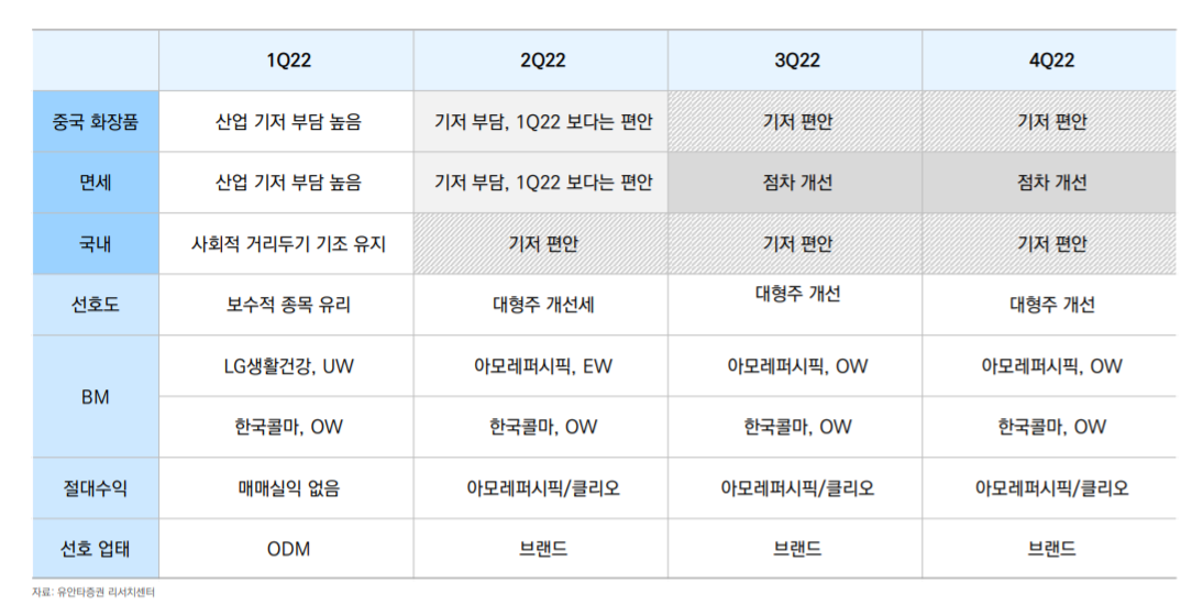 화장품 업종 시장 성장률 전망