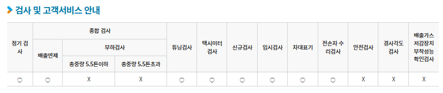 검사항목