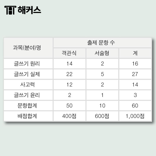 한국어실용글쓰기2021 하반기 시험일정 및 9
