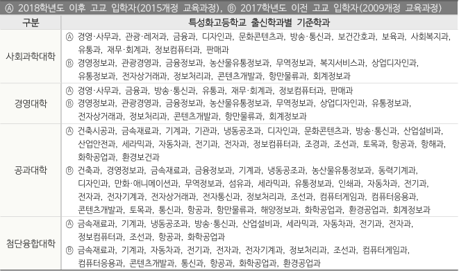 정시 2025 동국대 기회균형전형 모집요강(전년도 입결, 경쟁률)(수시 경쟁률)