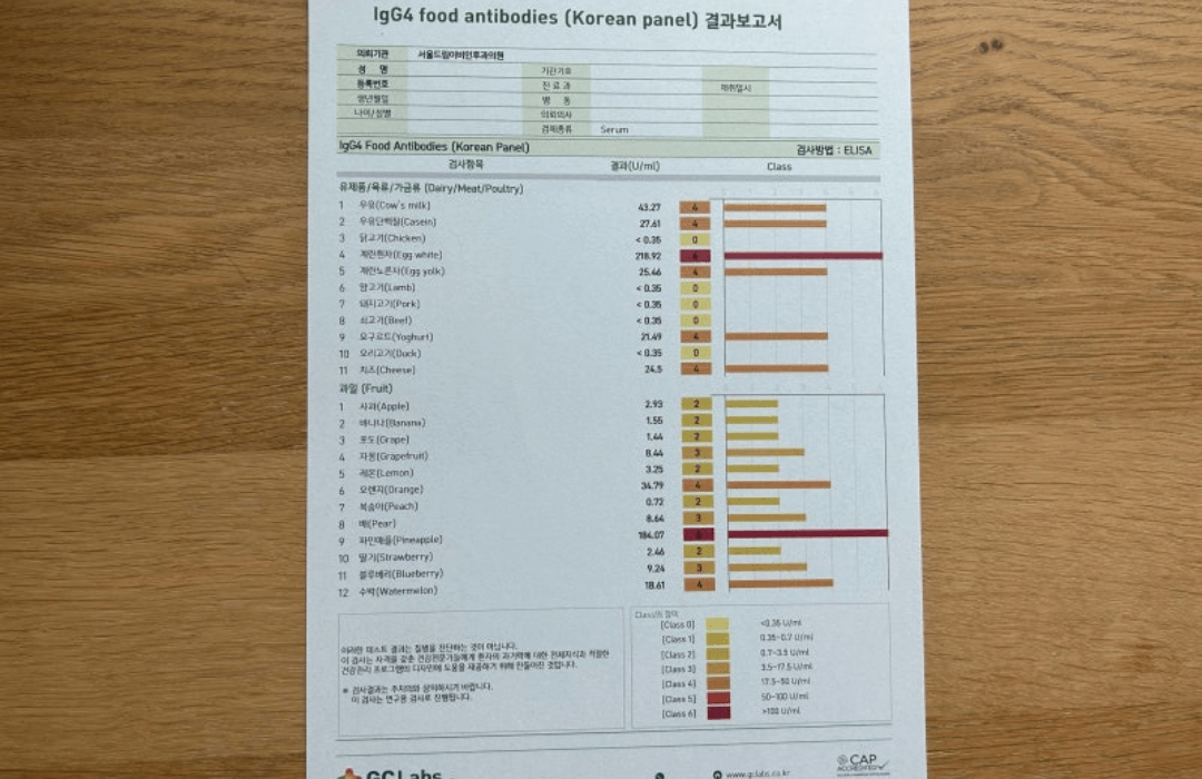 검사 결과 해석 소제목에 어울리는 IgG4 Food antibodies (Korean panel) 결과 보고서 이미지
