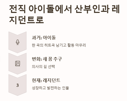 강유석&amp;#44; 아이돌에서 의사로