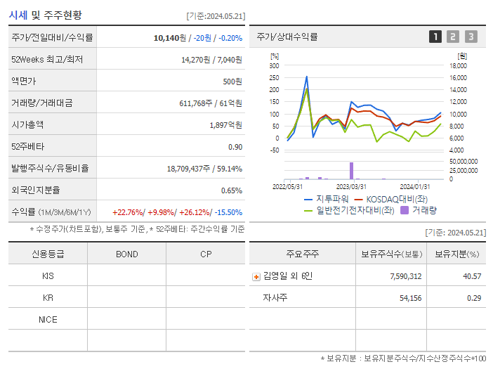 지투파워_기업개요