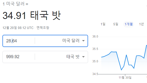 28.64 달러 태국 바트 환율 계산