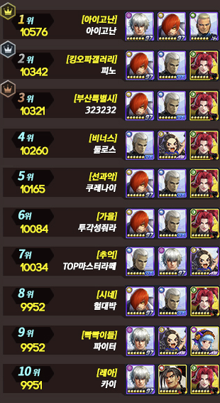 게임스토리 :: 킹오파 올스타 등급표 8월 4주차 정리 게임스토리 :: 킹오파 올스타 등급표 8월 4주차 정리