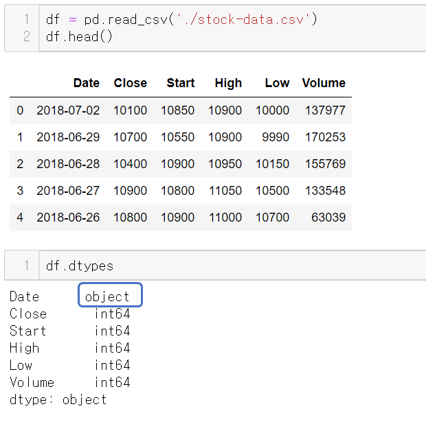 판다스 - 시계열 데이터 : Timestamp, Period, strptime, strftime