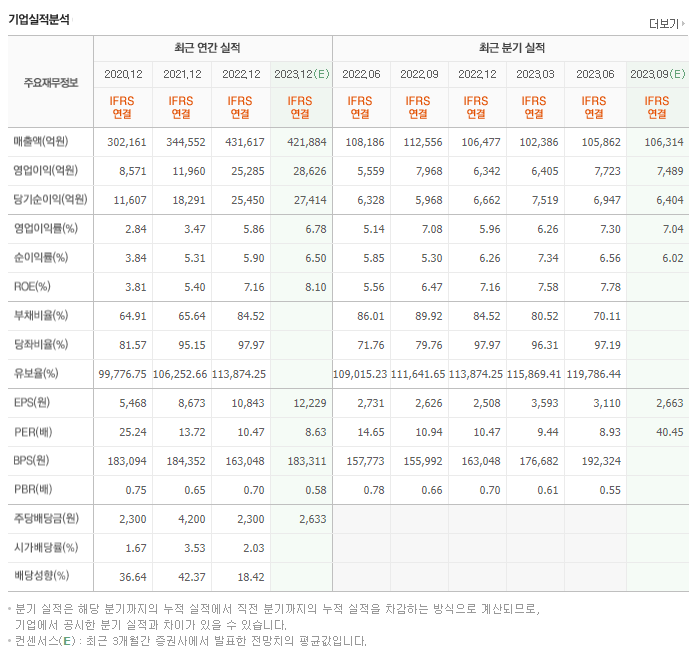 삼성물산_실적자료