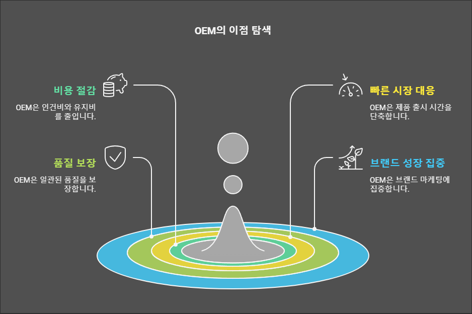 OEM의 장점