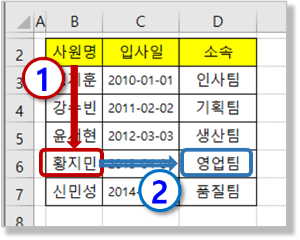 Vlookup 함수 적용 사례 - Vertical (수직방향) 찾기