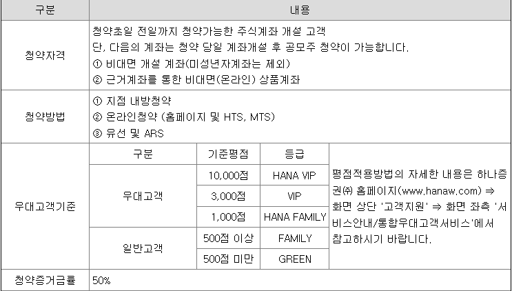 에이피알 공모주 청약 방법