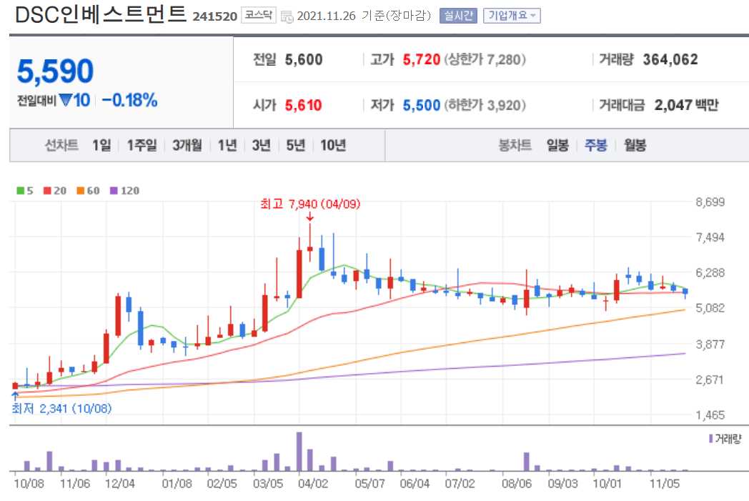 비트코인 관련주 15 종목정보