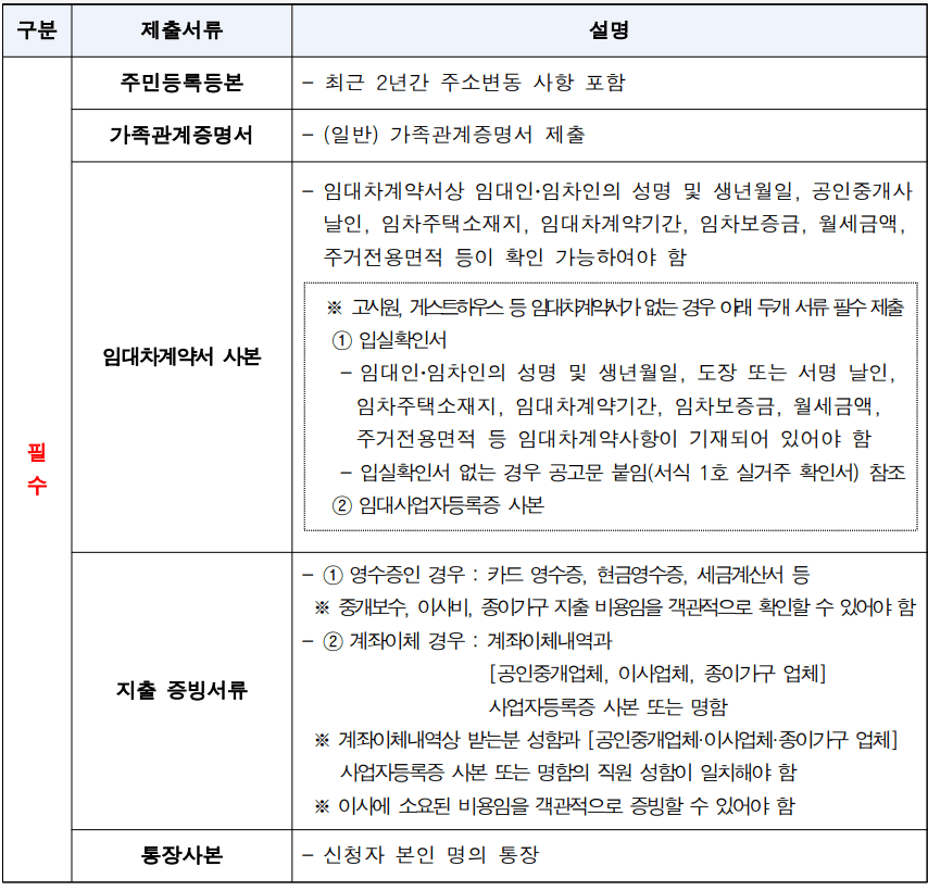 서울 청년 이사비 지원 40만원 부동산 중개보수