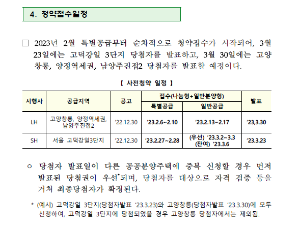 청약접수일정