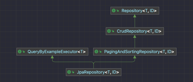 AOP 활용 (feat. jpa 호출 로깅)