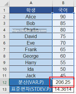 엑셀에서 분산 구하는 함수 - VAR.P