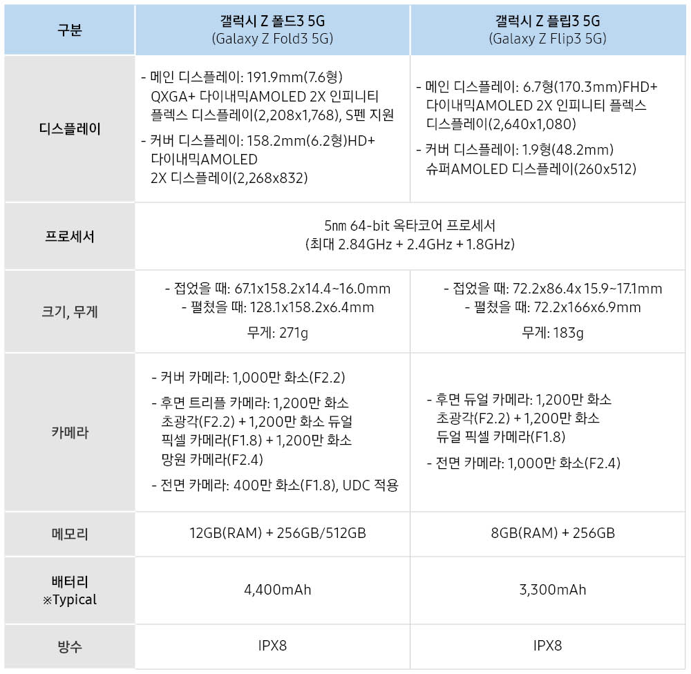 갤럭시Z플립3