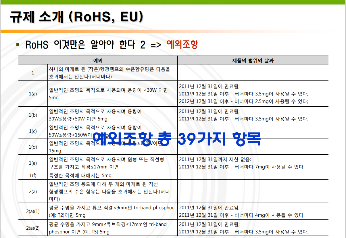  rohs 바로 알고 대응