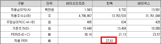 에스엘에스바이오 공모주 청약일정(수요예측&#44; 상장일&#44; 주관사)