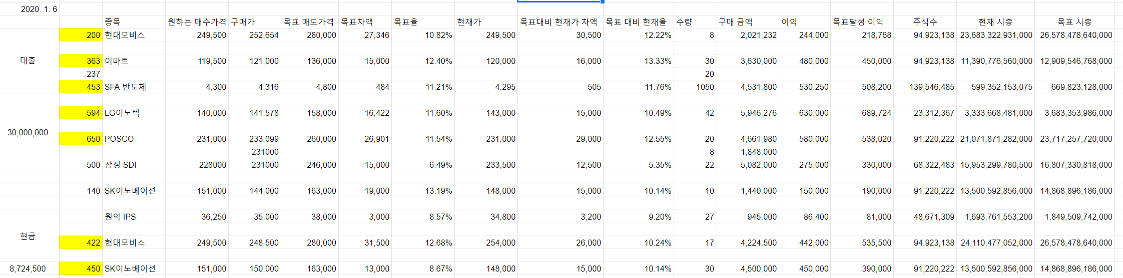  2020년 상반기 주식 구매 완료