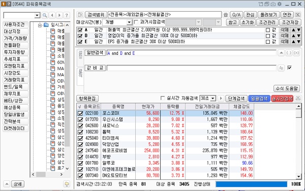  트레이딩 5주차, 기사회생하다(thx.한올바이오파마)