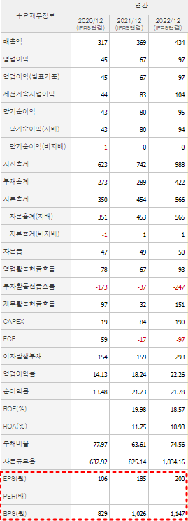 슈어소프트테크 재무제표