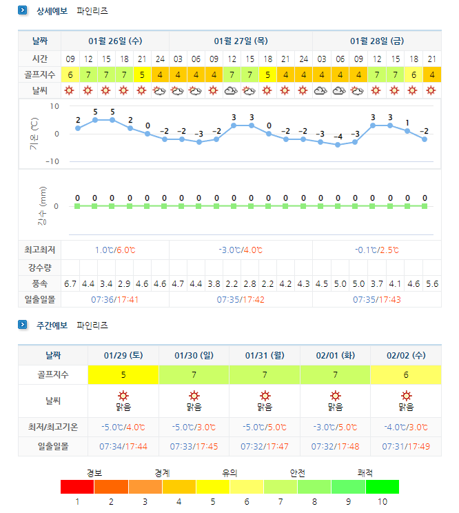 파인리즈CC-날씨