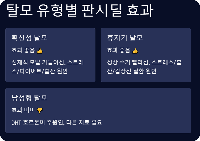 탈모유형별효과-휴지기 탈모-확산성탈모-남성형탈모-DHT호르몬