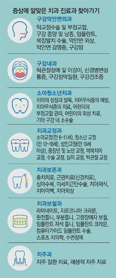  증상별 전문치과 찾는 방법