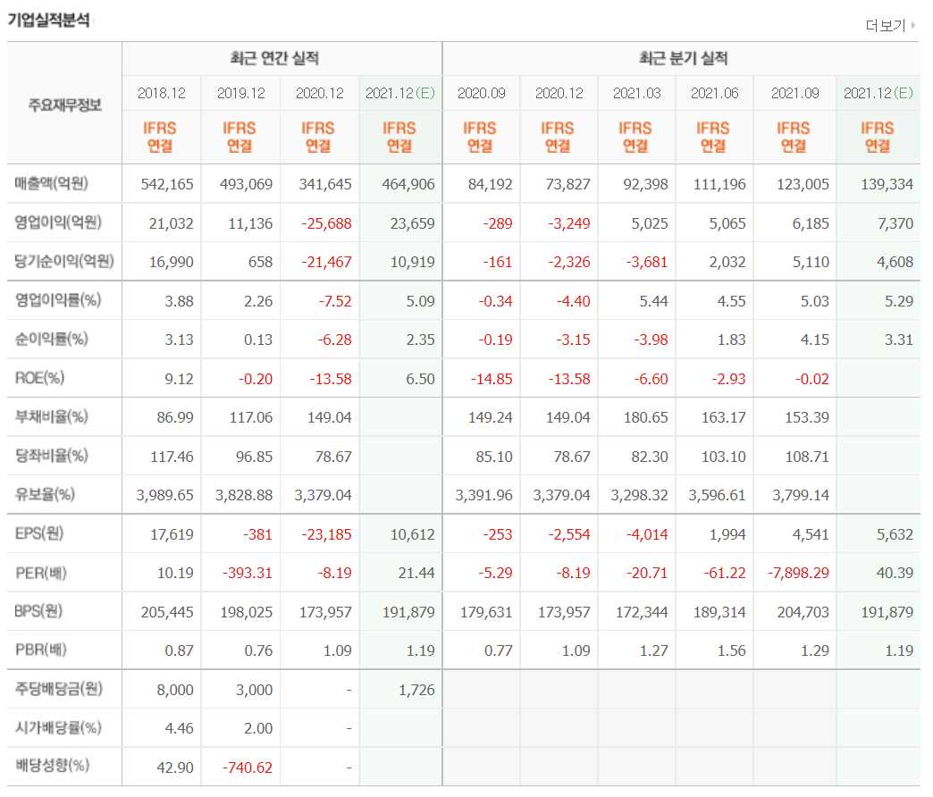 ESG 관련주식 정리 TOP 10