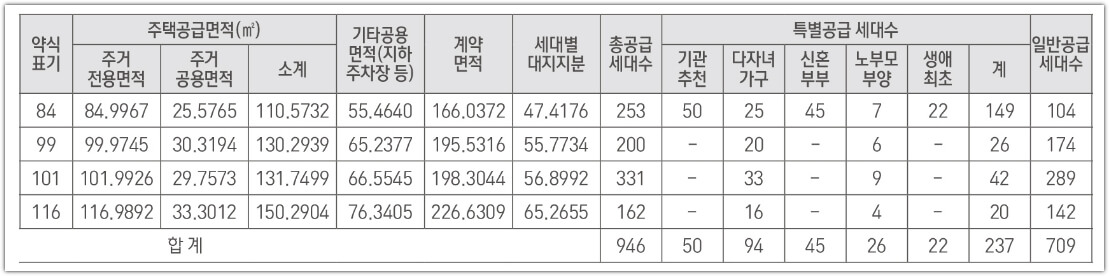 청주 가경 아이파크 6단지 공급세대수