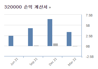 윈텍 손익계산서