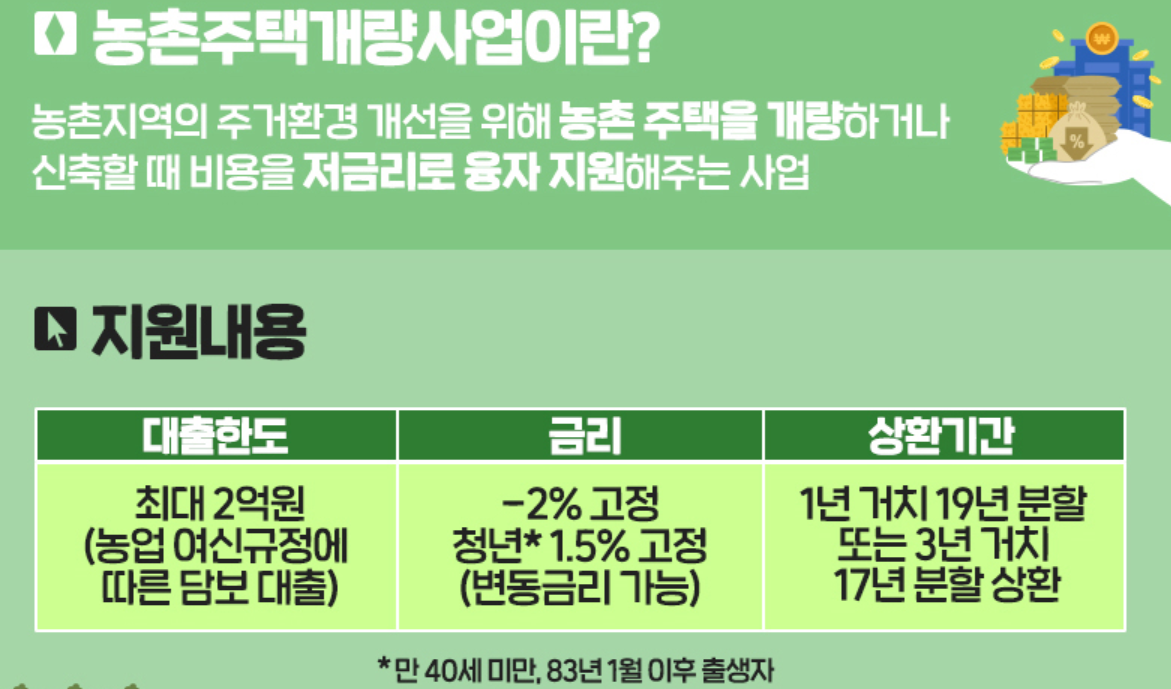  농촌 세컨하우스 마련하기