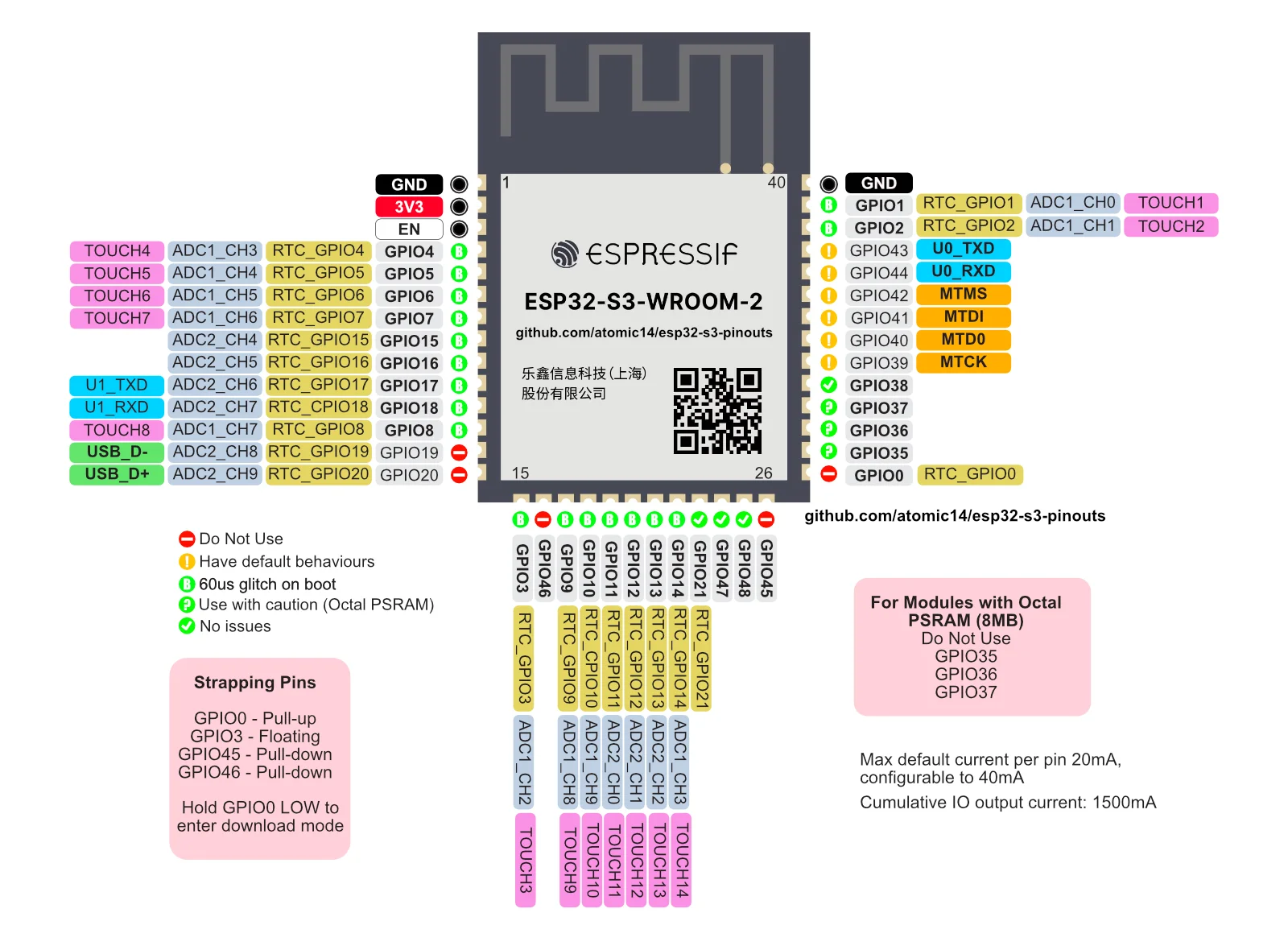 [ESPRESSIF] ESP32-S3-WROOM 분석