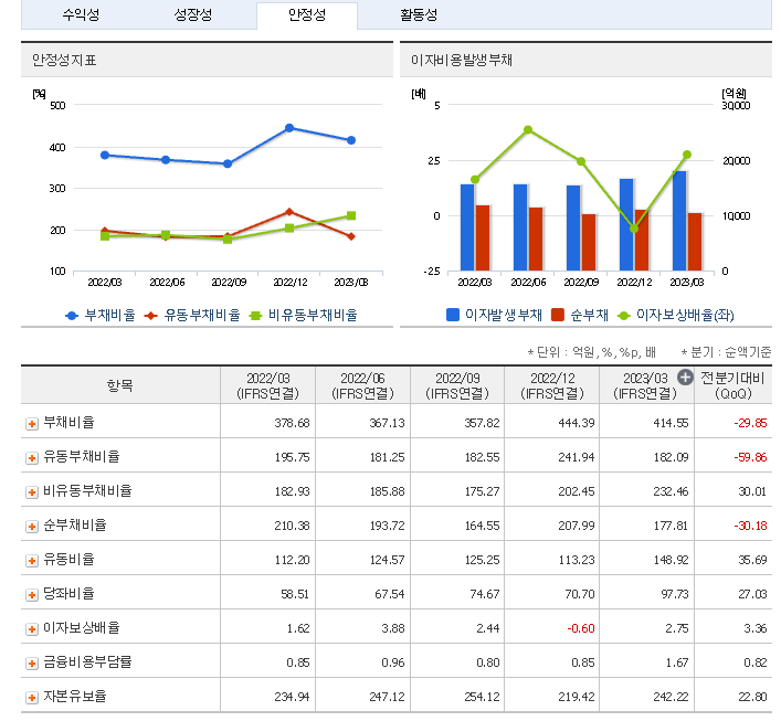 호텔신라 향후 전망