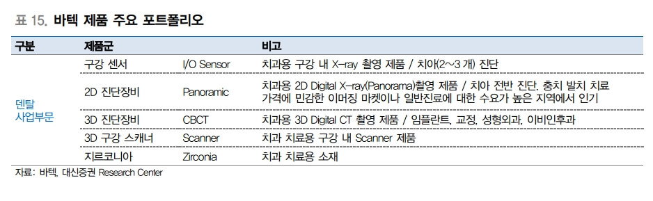 바텍-제품-주요-포트폴리오