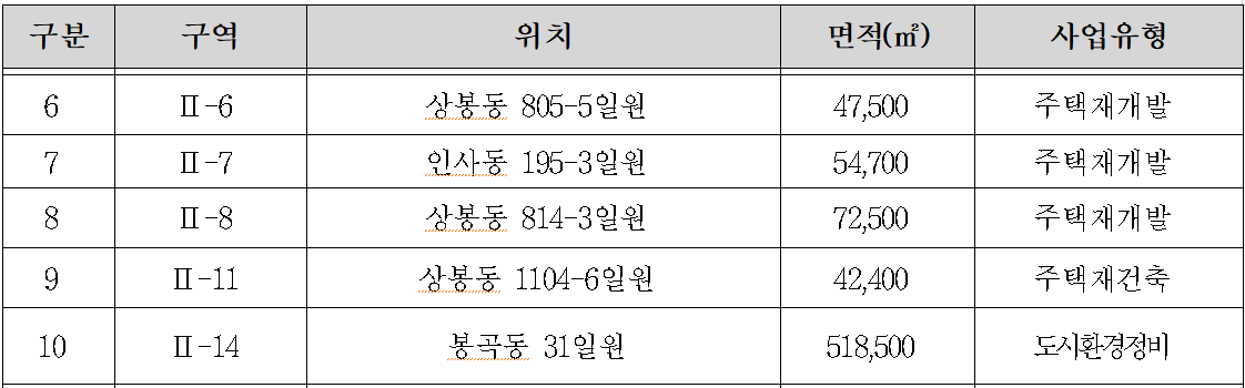 2030 진주시 도시․주거환경정비 기본계획14