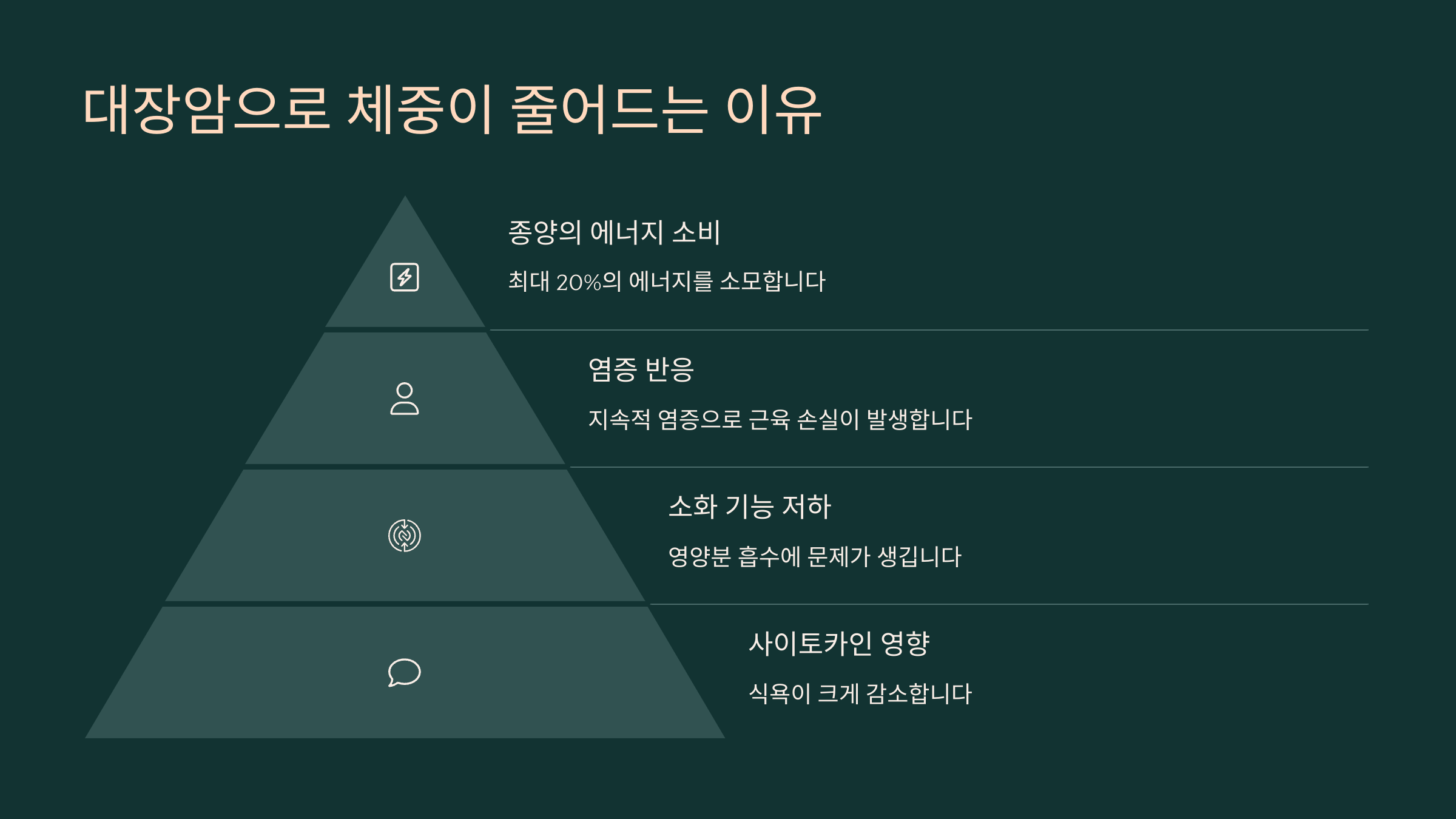대장암으로 체중이 줄어드는 이유