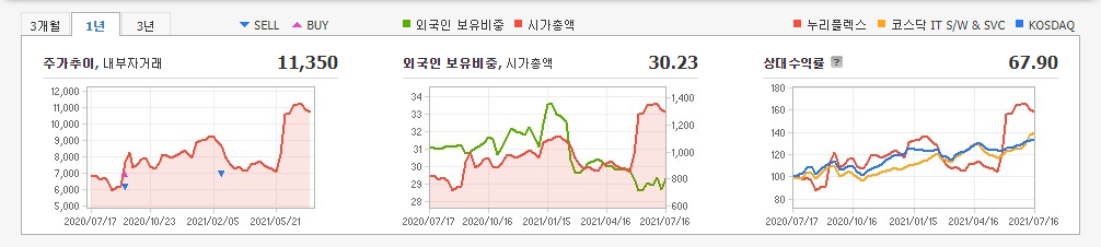 블랙아웃-관련주