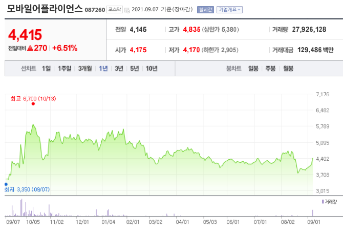 자율주행-관련주