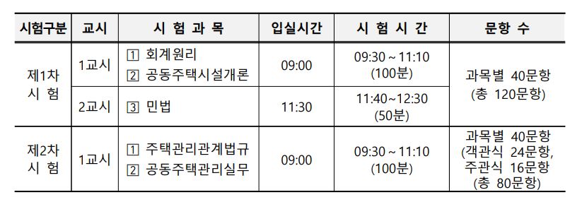 시험 과목과 시간