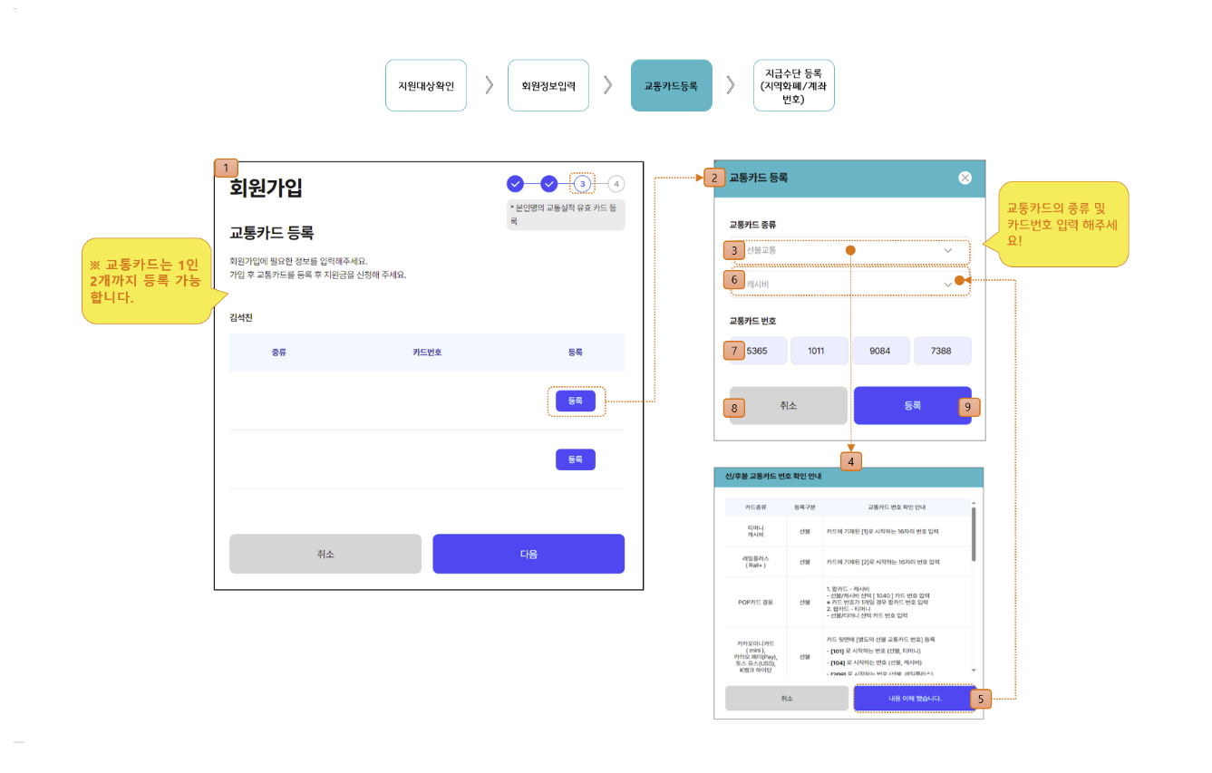 경기도 어린이 청소년 교통비 지원사업 대상&amp;#44; 신청기간&amp;#44; 신청방법