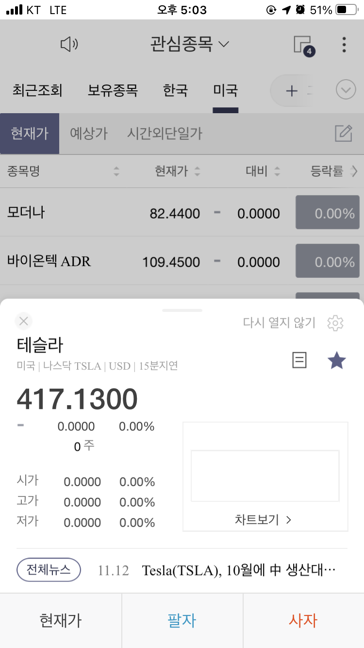  테슬라 주가 2020년 11월 12일