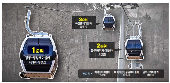 고성울산바위케이블카 이미지