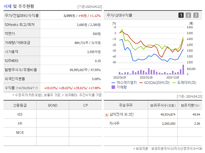 에스에이엠티_기업개요