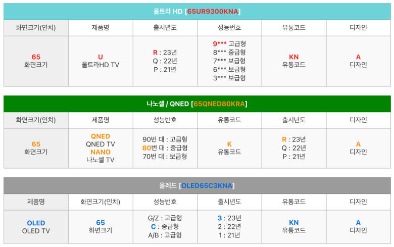 LG-TV-모델명