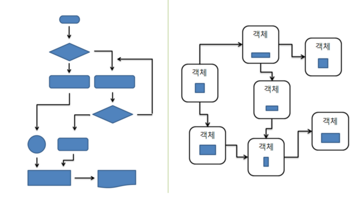 지향 이미지