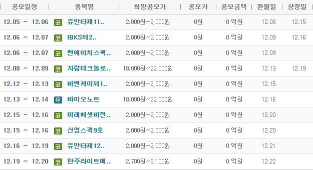 2022년-12월-공모주-청약일정