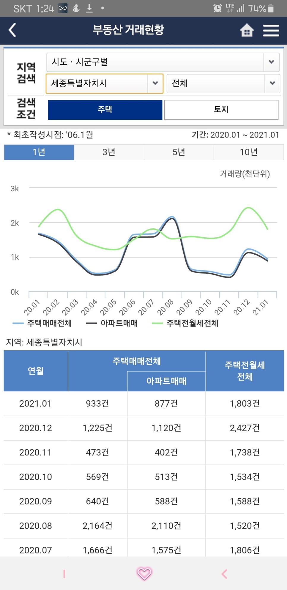 한국부동산원 부동산 정보 [앱소개] 23