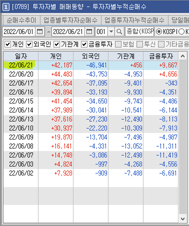 코스피 순매수 현황