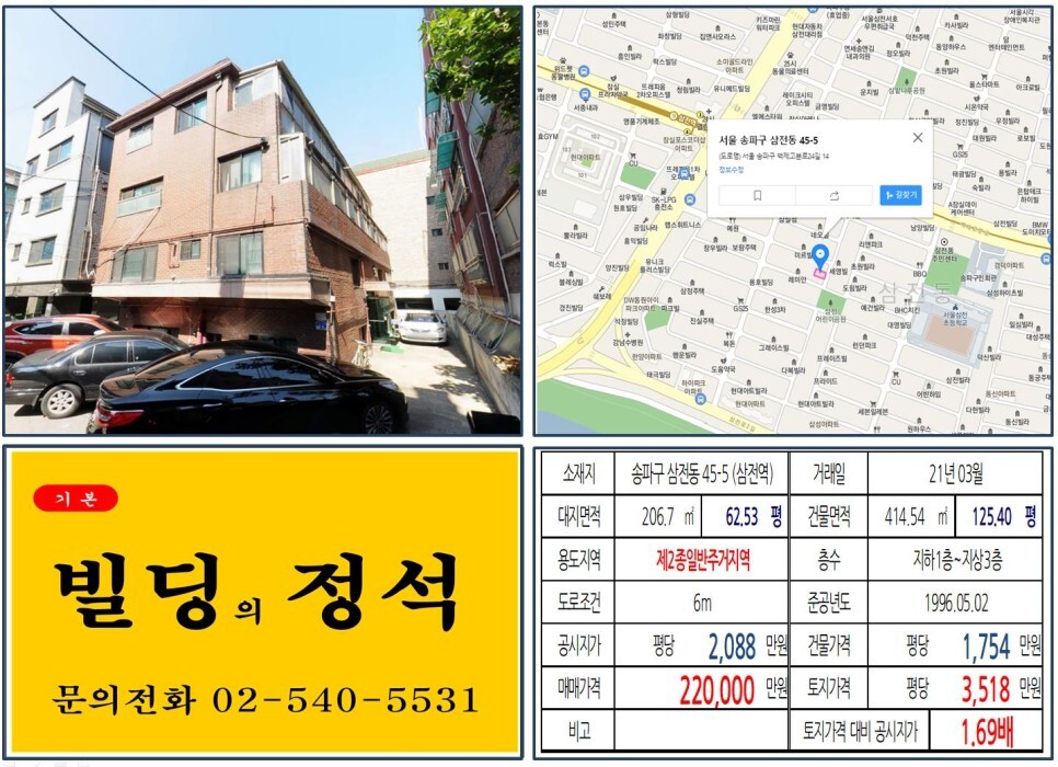  [송파구 삼전동 20억 꼬마빌딩 실거래가 조회] 삼전동 45-5 (산전역) 22억 원, 평당 3,518만 원 매매되었습니다.